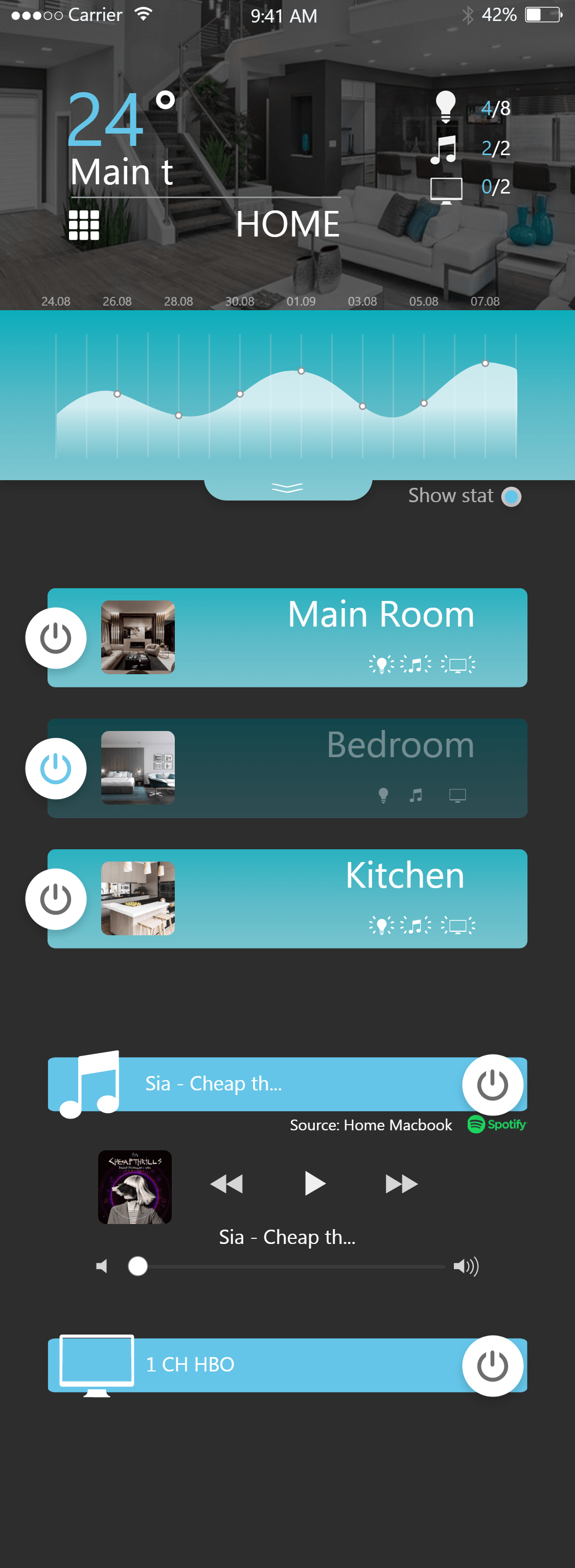 UI artlime