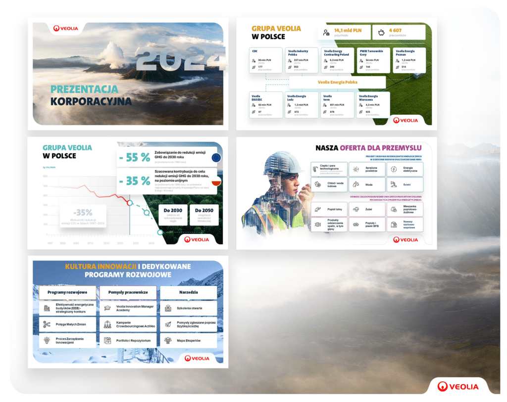 PowerPoint do prezentacji biznesowych