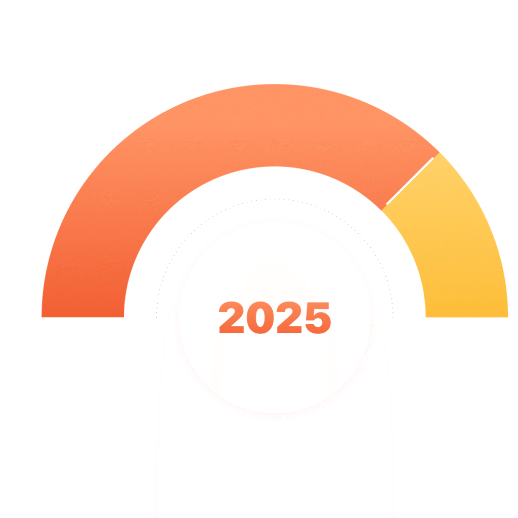 Infografika: Trend 2025 – półokrągły wskaźnik postępu „2025”